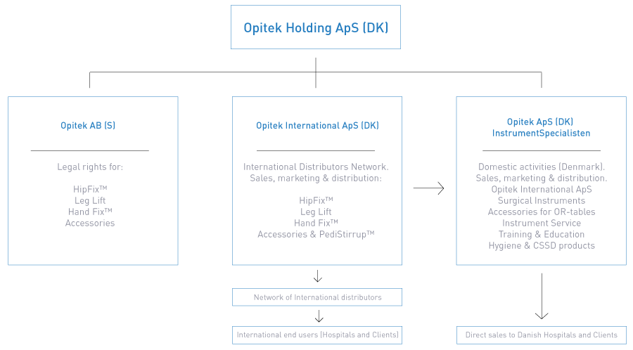 Opitek_Group_Of_Companies-1